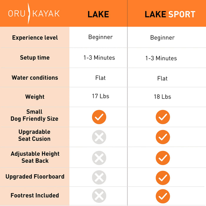 Oru Lake - Aqua Gear Supply