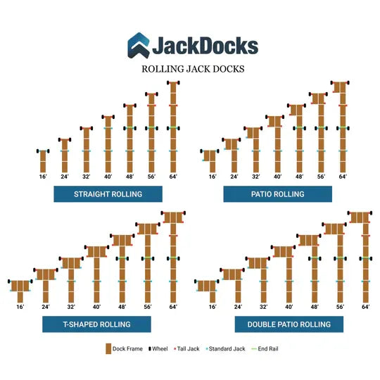 Diagram of JackDocks rolling dock components with measurements