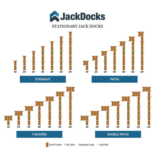 Diagram of JackDocks stationary jack docks with different configurations on a white background.