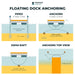 Diagram of floating dock anchoring methods with Patriot Docks branding.