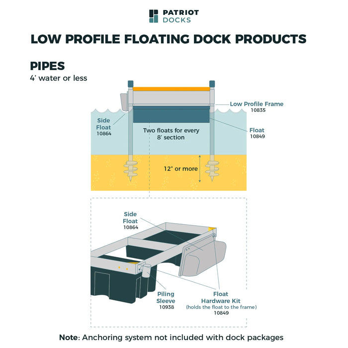 Diagram of low profile floating dock products with Patriot Docks branding.