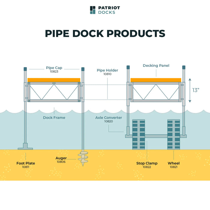 Diagram of pipe dock products with labeled parts and Patriot Docks branding.