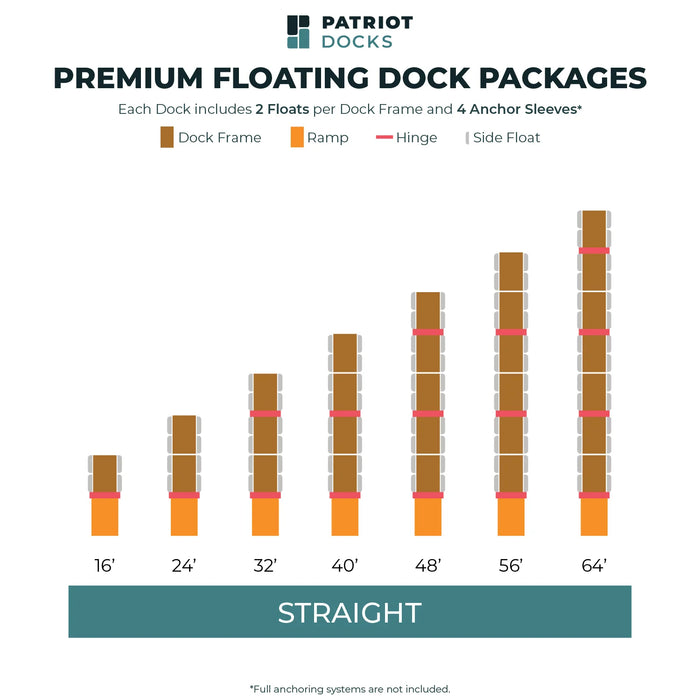 Diagram of Patriot Docks premium floating dock packages with varying lengths.
