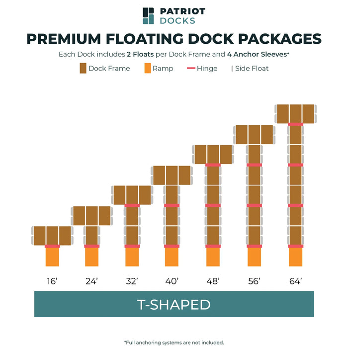 Diagram of Patriot Docks premium floating dock packages with T-shaped layout.