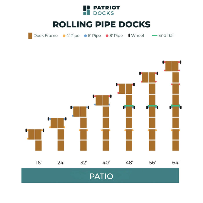 Diagram of rolling pipe docks by Patriot Docks with measurements on a white background.