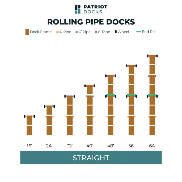 Diagram of rolling pipe docks with dimensions and Patriot Docks branding.