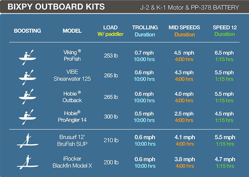 Bixpy  K-1 Outboard Kit™