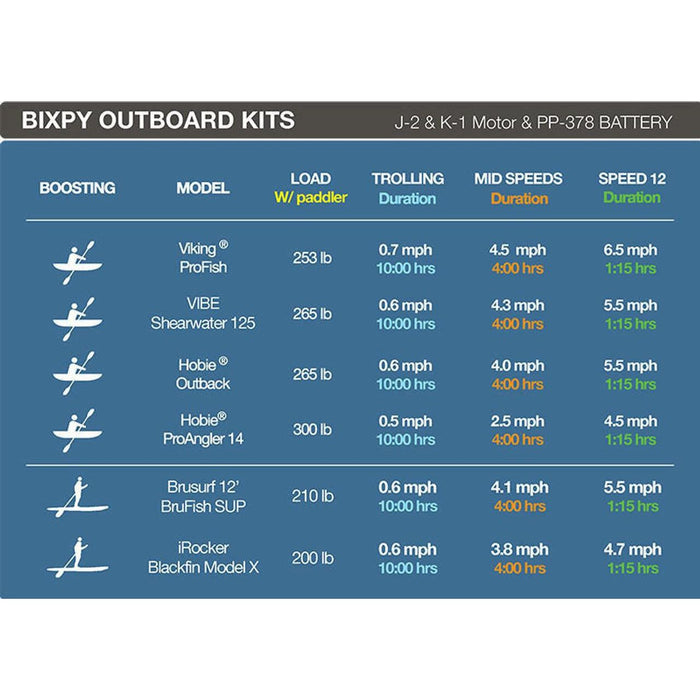 Bixpy PP-378 Outboard Battery (V4) - Aqua Gear Supply